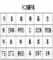 看八字需要看藏干嗎,藏干對(duì)八字的影響大嗎