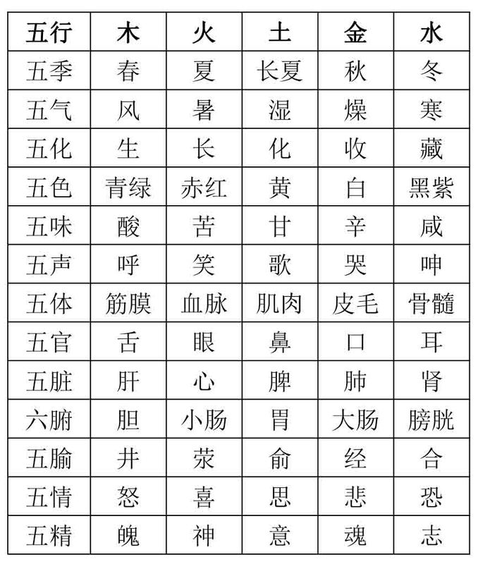 生辰八字算命 八字強(qiáng)弱鑒定法_甘婷婷生辰八字_甘婷婷三圍