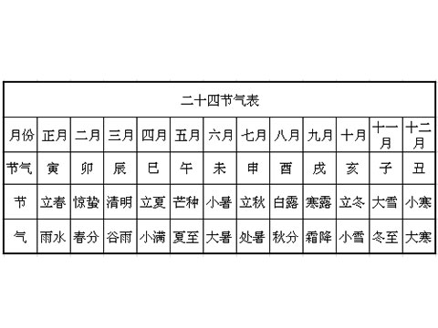 查爾斯王子八字_英國小王子八字_英國王妃王子