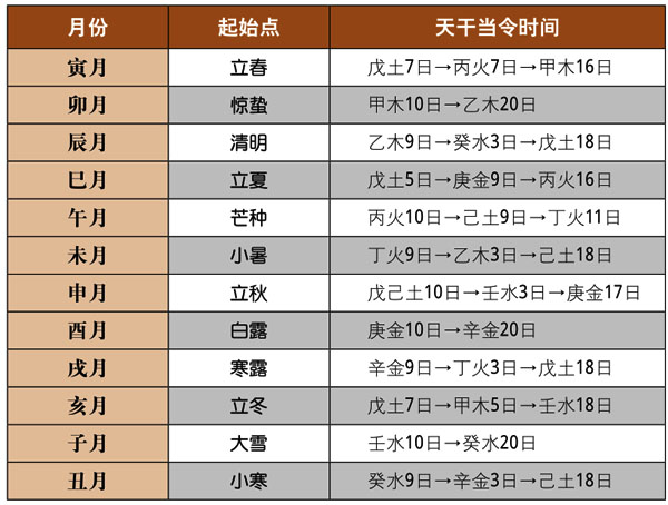 周易生辰八字算命_許家印生辰八字_周易八字與生辰