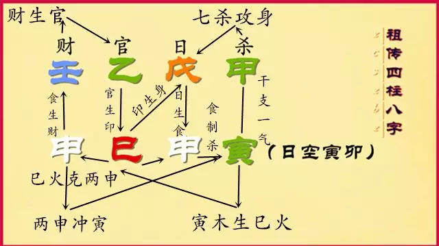 八字里貪生忘克