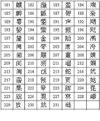 陳寶蓮八字命理_八字命理看婚姻晚婚_命理八字