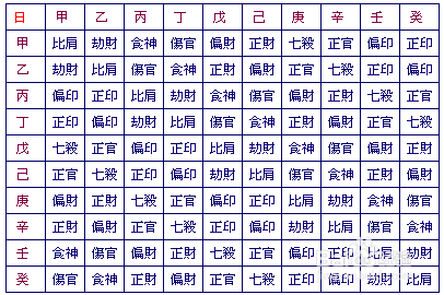 王菲八字婚姻_八字測婚姻_劉芳菲八字婚姻