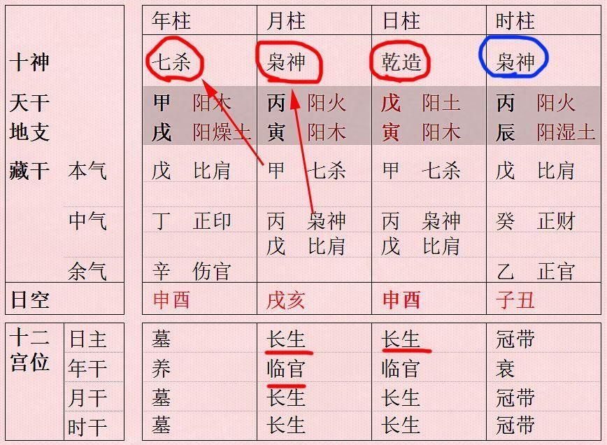 曲煒八字忽略月令_八字月令測試_情侶八字測試