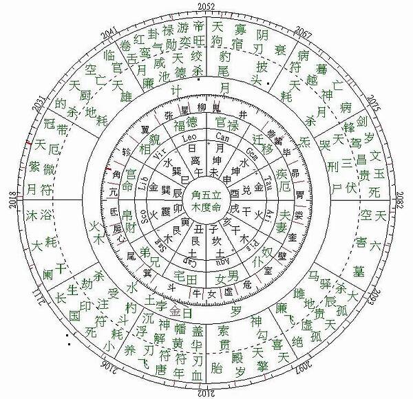 八字月令測試_情侶八字測試_曲煒八字忽略月令