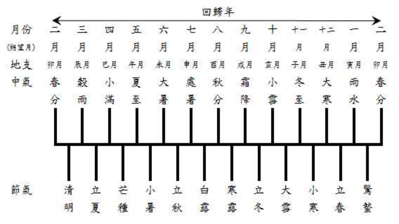 八字斷死亡_死亡八字_八字算死亡關口