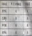 八字看你有沒有佛緣