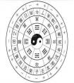 合婚八字雙鳳朝陽(yáng)好不好