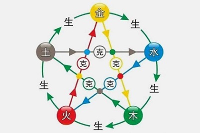 八字排盤免費(fèi)算命真的準(zhǔn)嗎？