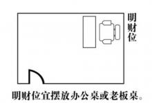 辦公室的財位如何布置好？