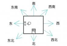 房屋的朝向風(fēng)水方位